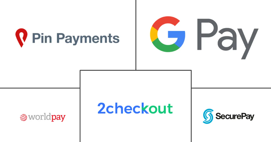Major players in Australia Payments industry